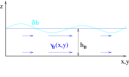 F-gravity-waves